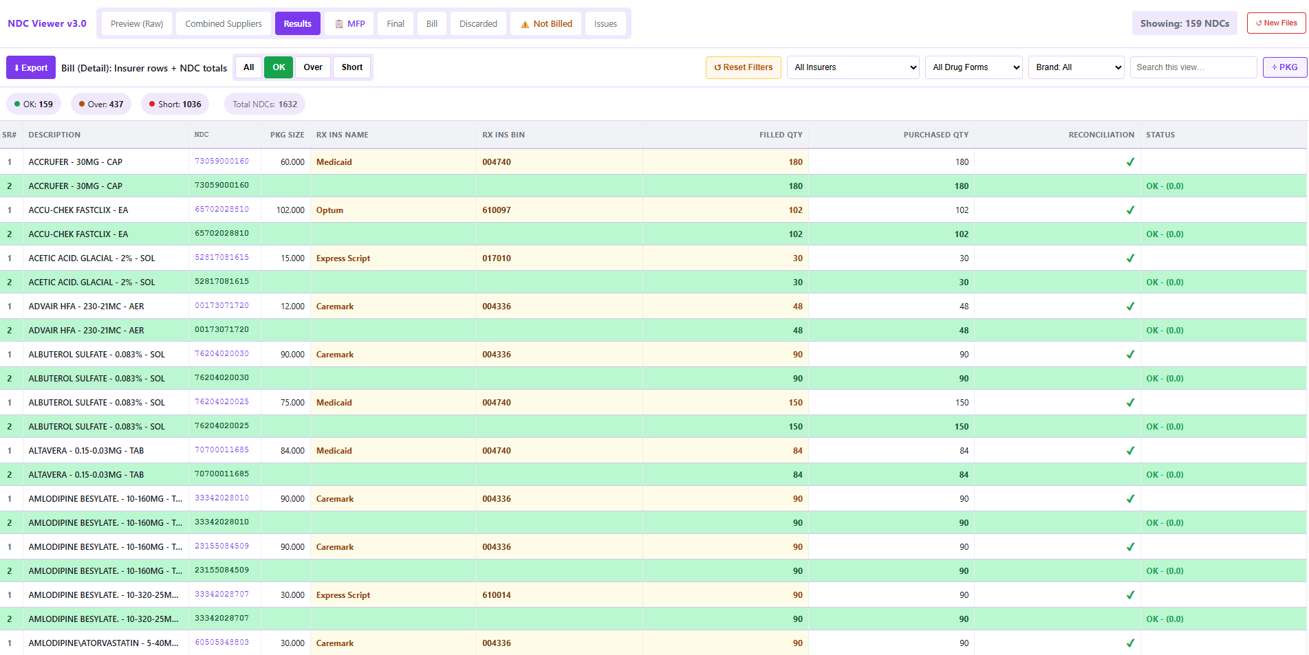 RxAuditWise detailed audit results and export controls